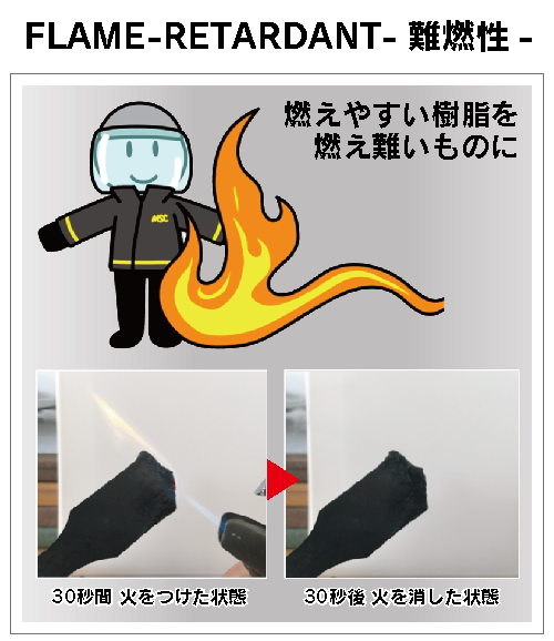 FLAME-RETARDANT -難燃性-